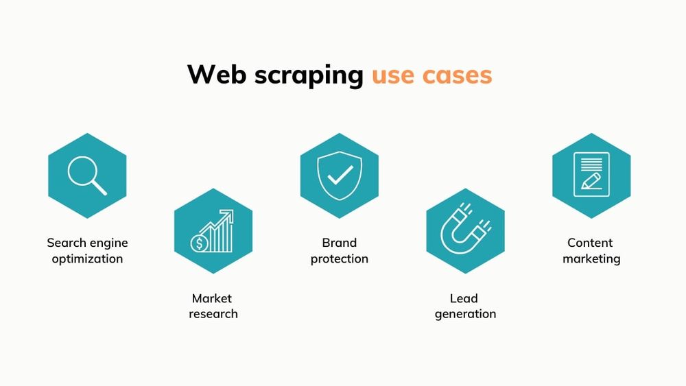 Web Scraping Project